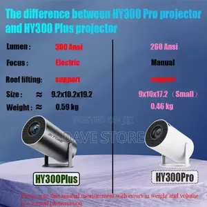 Hy300pro Fhd Smart Projector Is A Full Hd