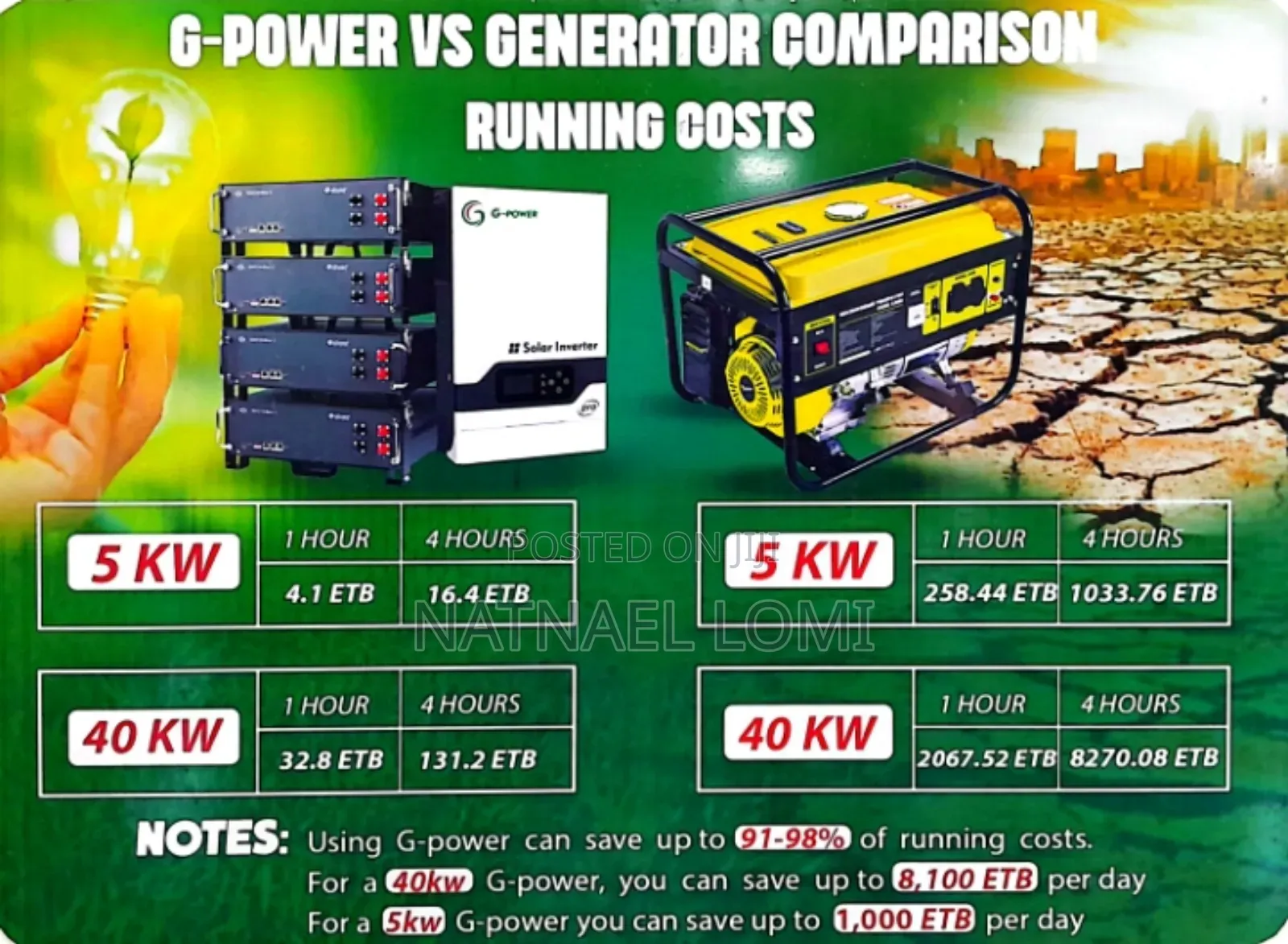 Back-Up Power Battery and Inverter Full Package