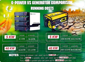 Photo - Back-Up Power Battery and Inverter Full Package