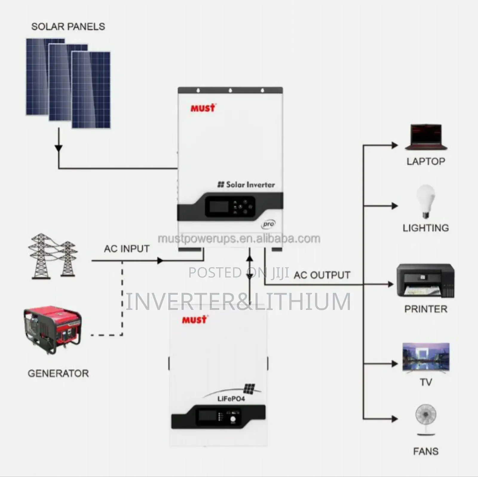 Automatic Solar Generator/ጀነሬተር/ከነዳጅ ነጻ 