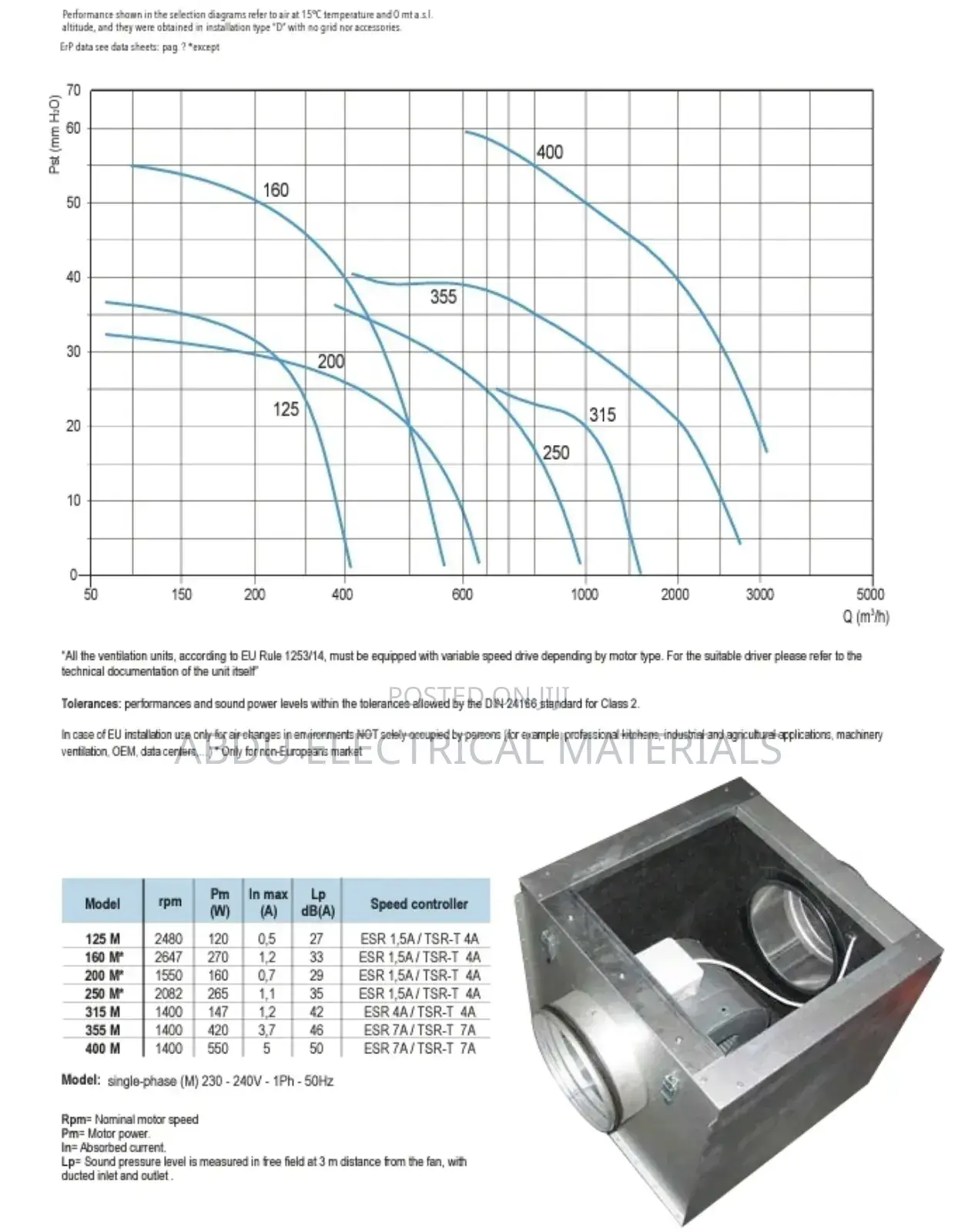 HVAC Centrifugal High Pressure Fan