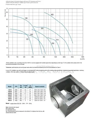 HVAC Centrifugal High Pressure Fan