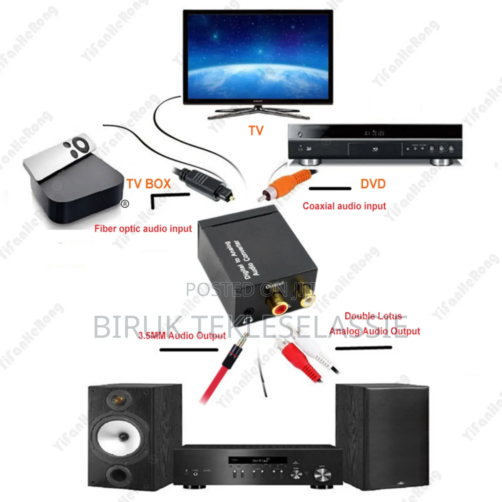 Digital to Analog Audio Converter With Optical Cable + Jack
