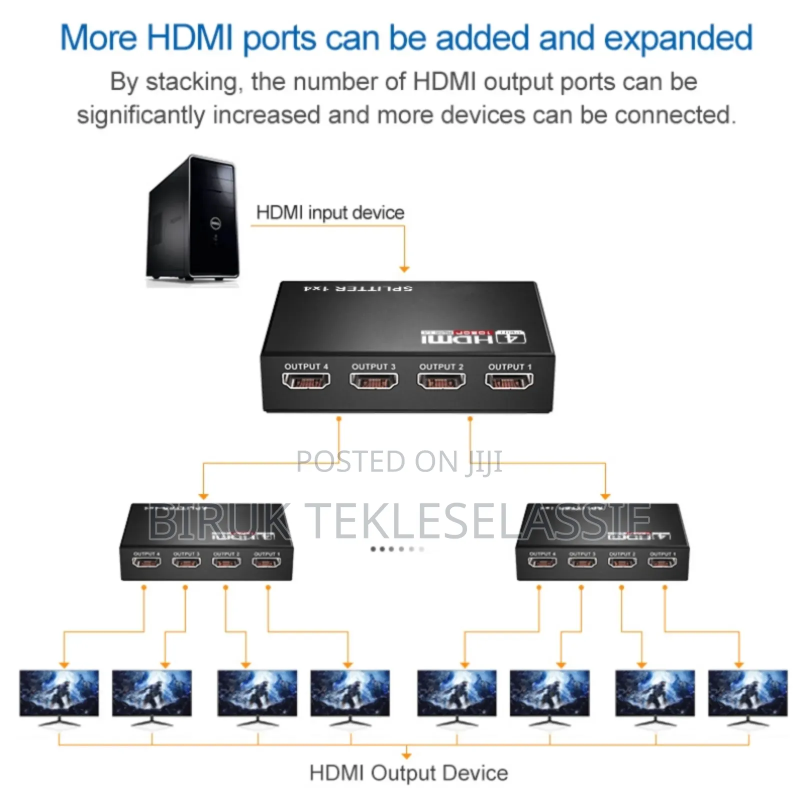 Splitter Hdmi by 2,4,8 16 Port