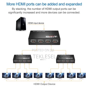 Splitter Hdmi by 2,4,8 16 Port