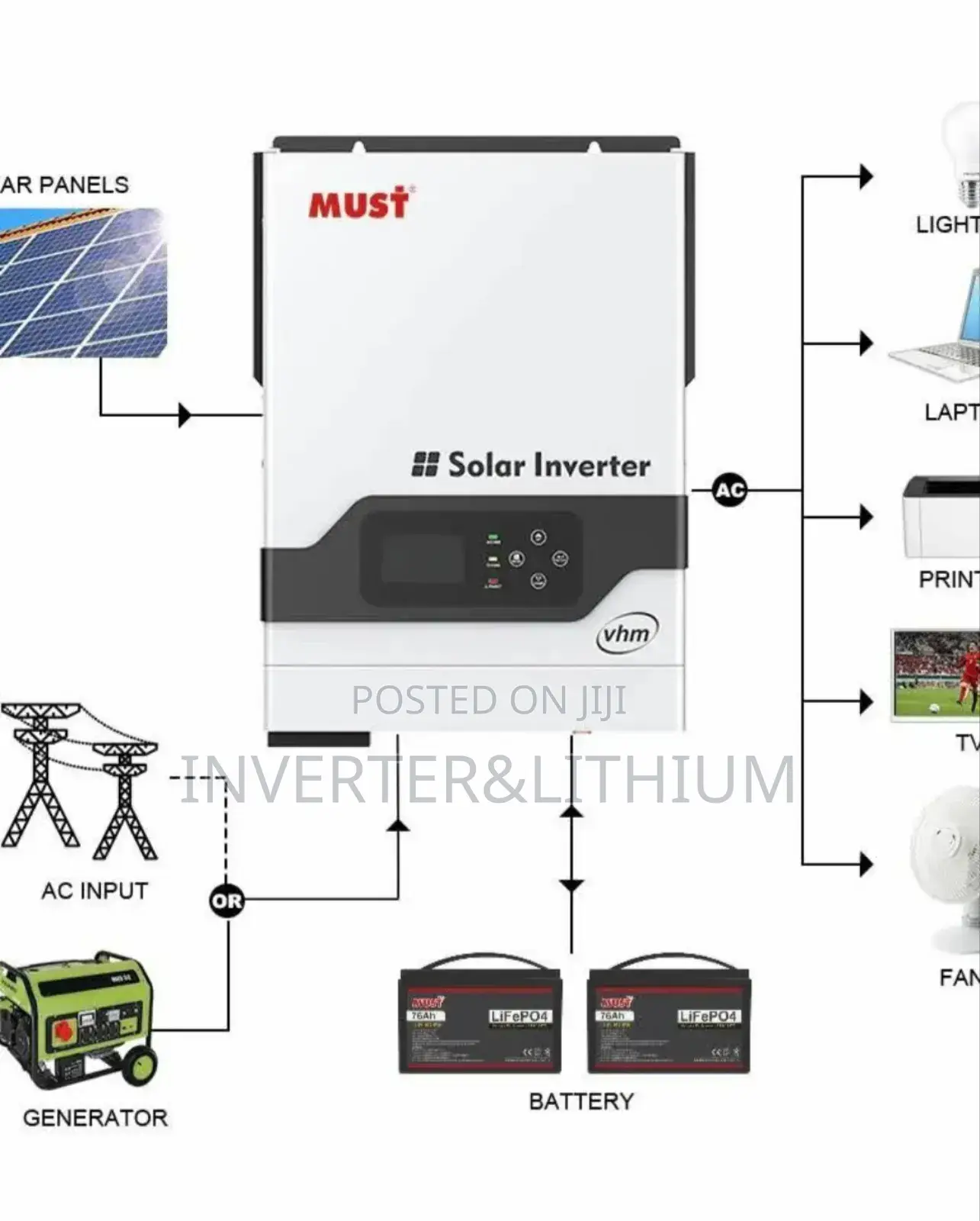 Inverter/Hybrid Inverter/
