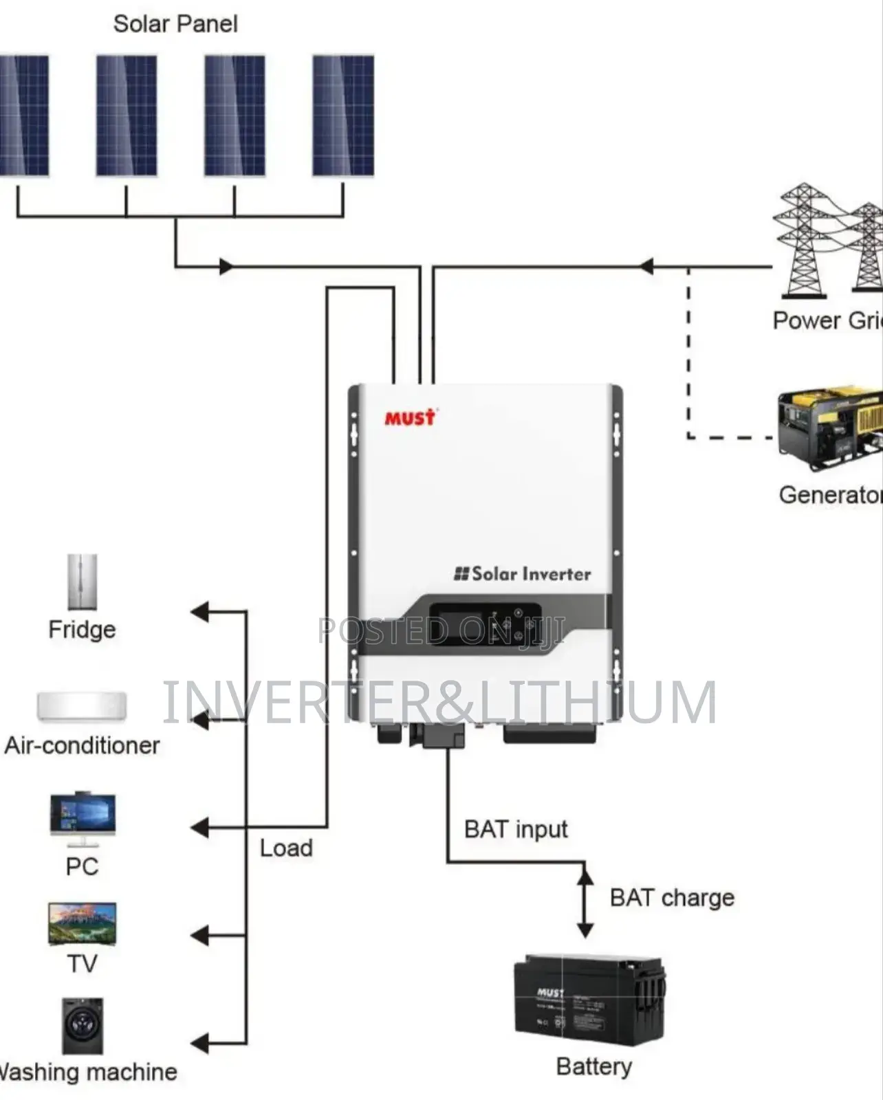 Inverter/Hybrid Inverter/
