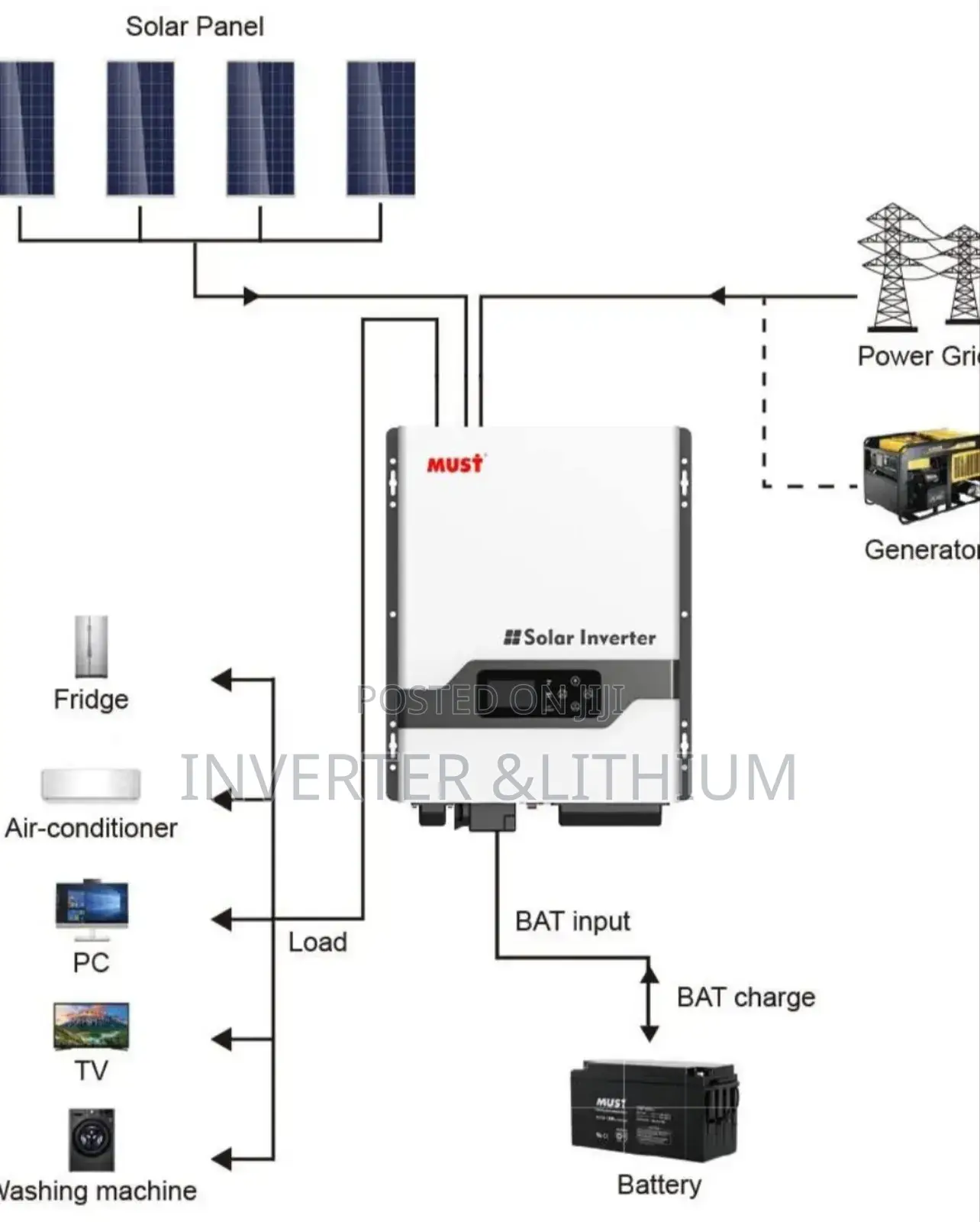 Inverter/Hybrid Inverter/