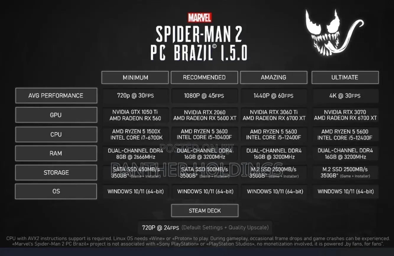 Marvel’S Spider-Man 2 – Pc Deluxe Edition Downloaded
