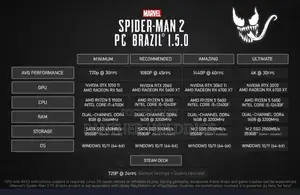 Marvel’S Spider-Man 2 – Pc Deluxe Edition Downloaded