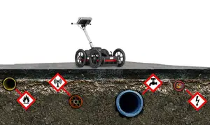 Photo - Underground Utility Locating and Mapping GPR
