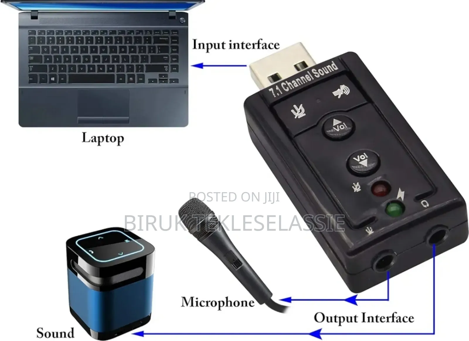 Sound Card
