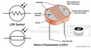 LDR Sensor