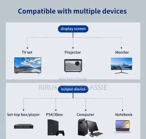 Hdmi Extender + Splitter Male to Female Extension Cable