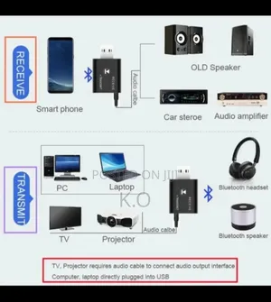 Usb Wireless Bluetooth Adapter