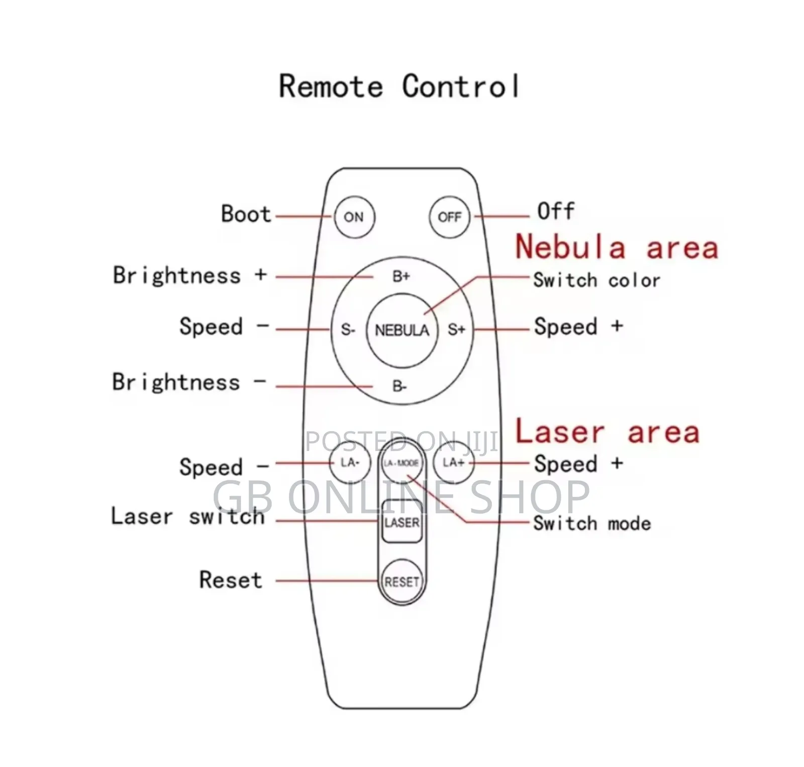 Astronaut-Shaped 360-Degree Projection Lamp.
