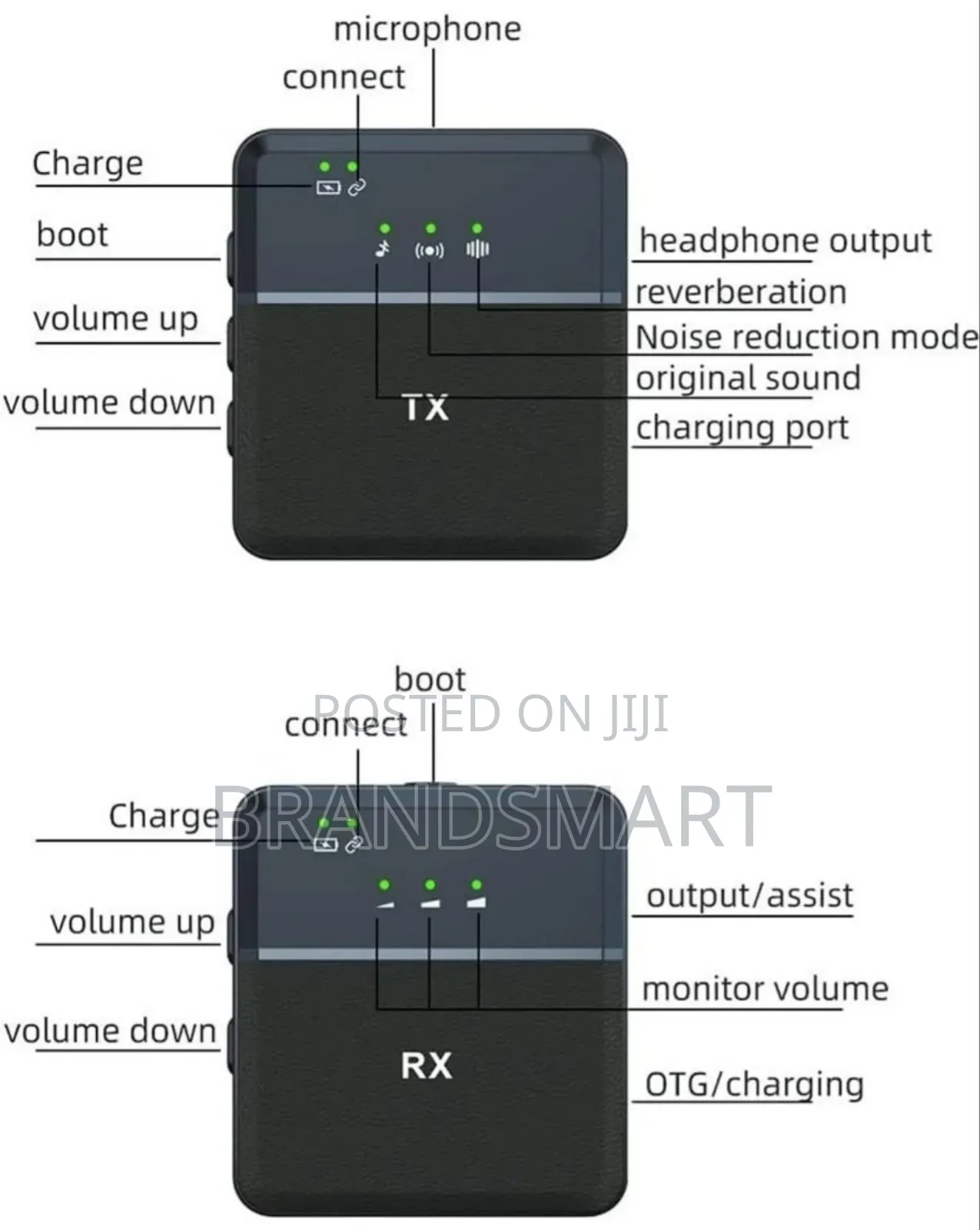 Noise Cancelling High End Camera Microphone (2 Tx + 1rx)