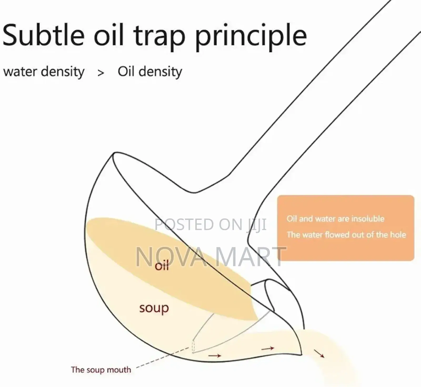 Oil Separation Spoon