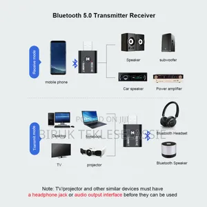 2 in 1 Usb Wireless Bluetooth-Compatible Adapter