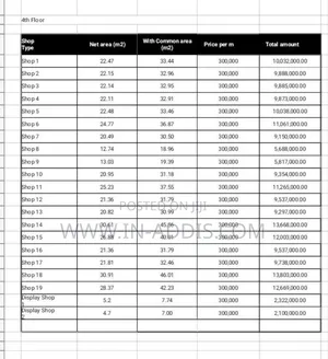 Ovid Real Estate,Shops For Sale At Bole Medhanialem