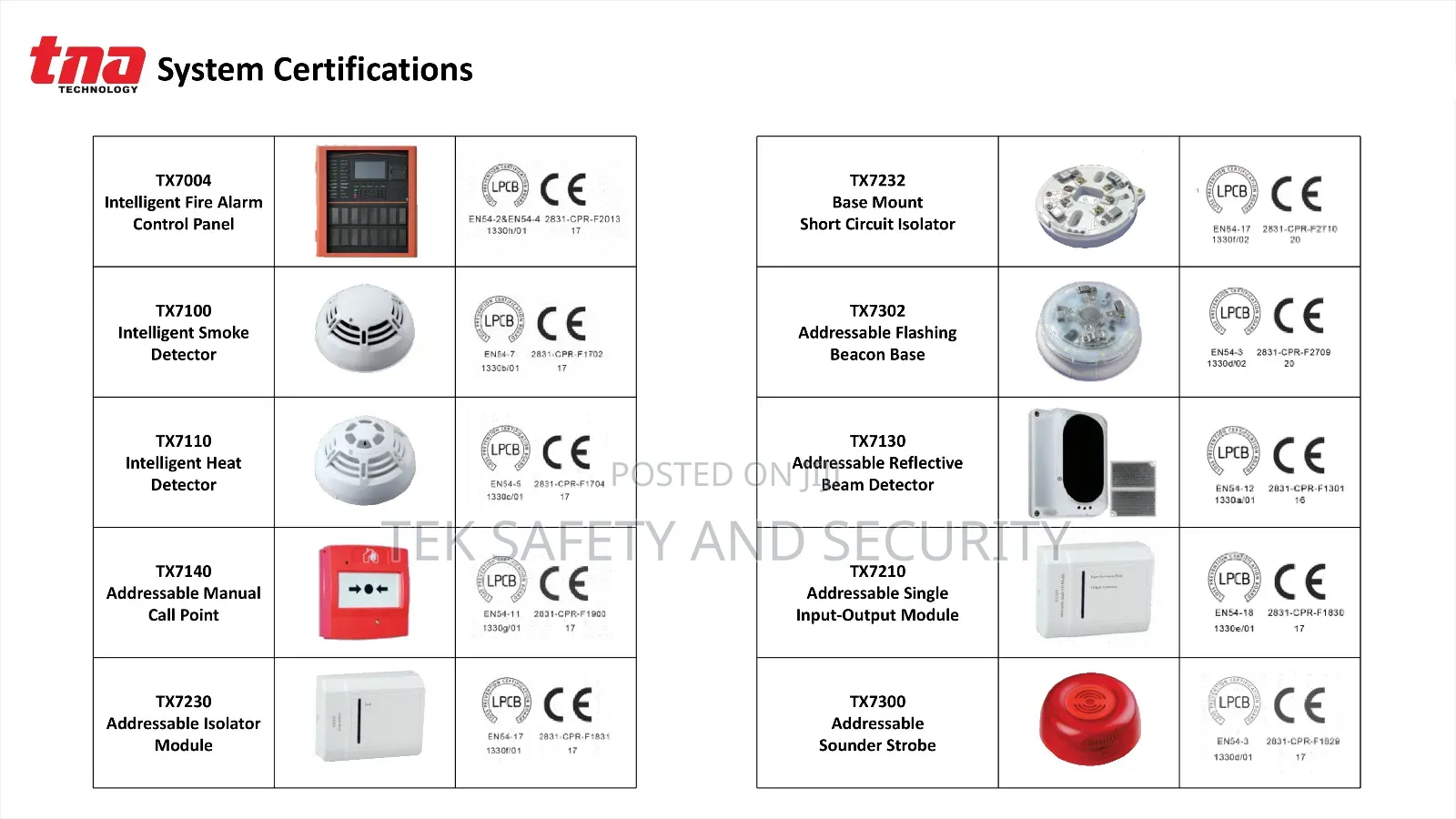 Fire Alarm System
