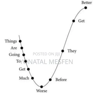 Photo - Job Application