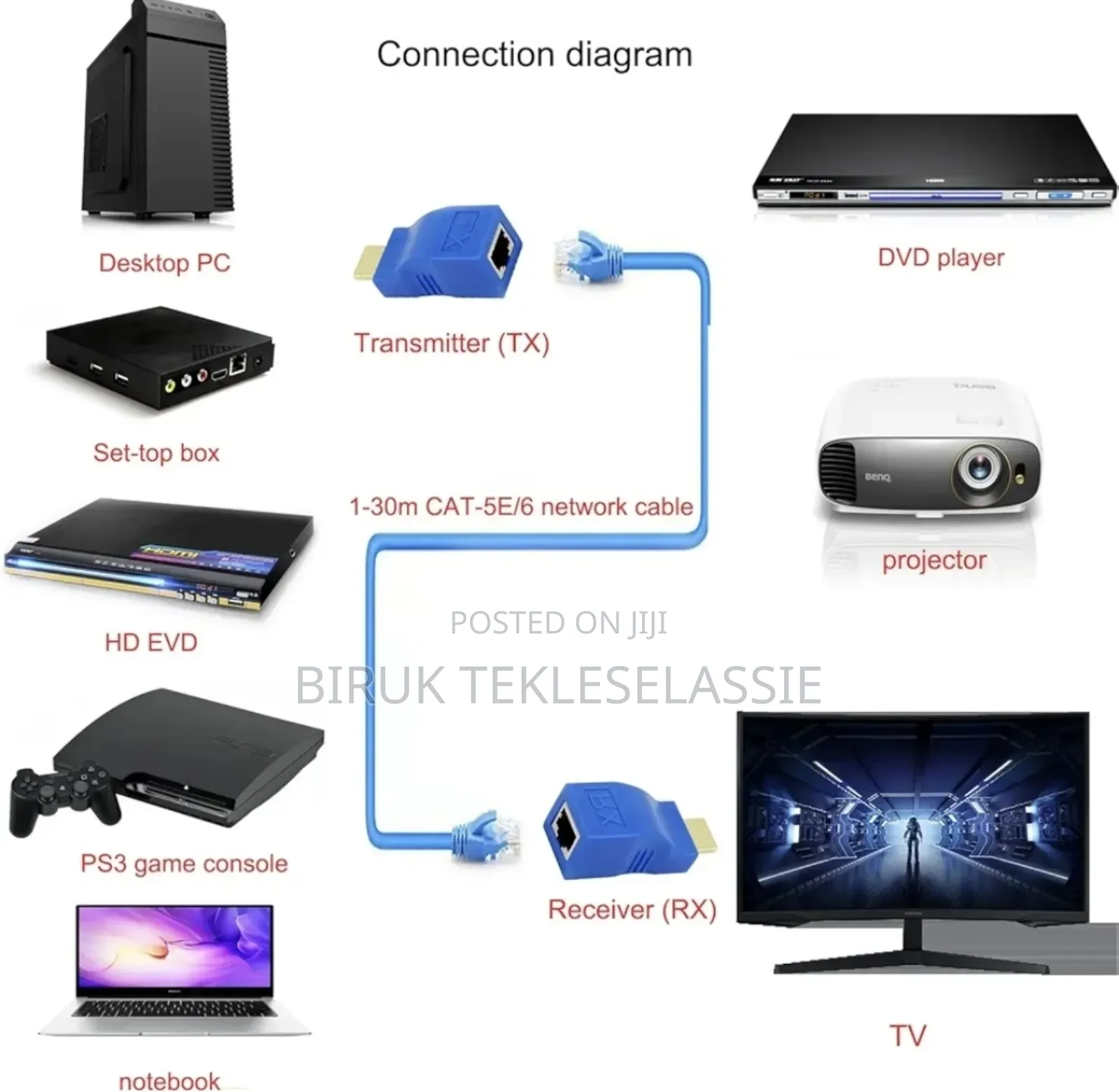 Hdmi To Lan Ethernet Extender