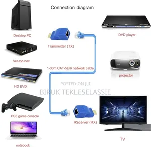Hdmi To Lan Ethernet Extender
