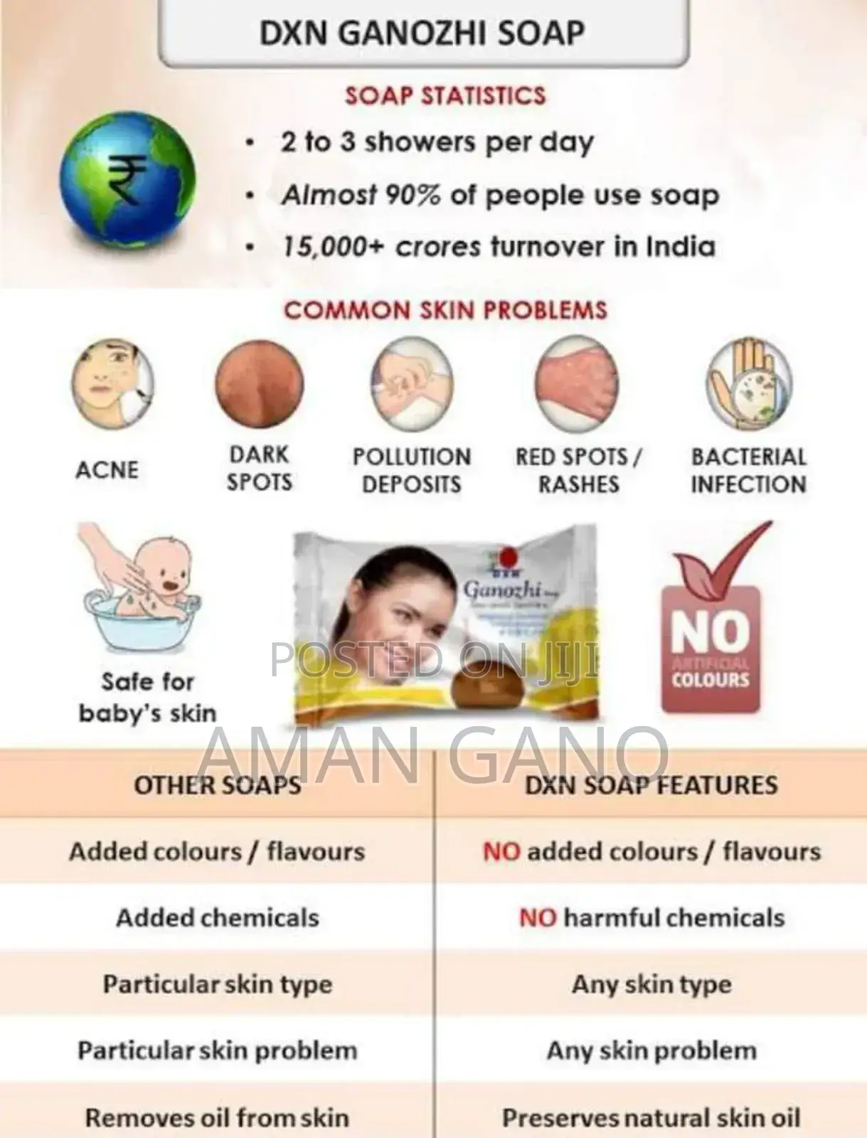 DXN Ganozhi Soap
