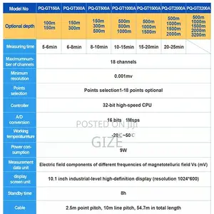 PQWT-Gt500a Water Detector