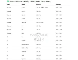 Coolant Temperature Sensor Hyundai and Kia
