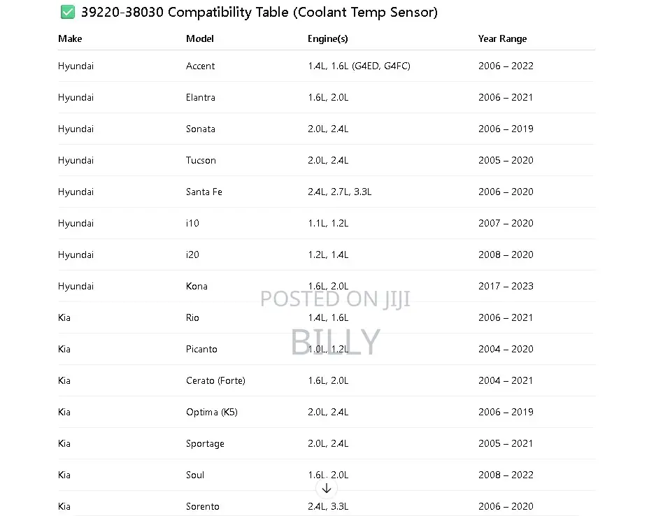 Coolant Temperature Sensor Hyundai and Kia
