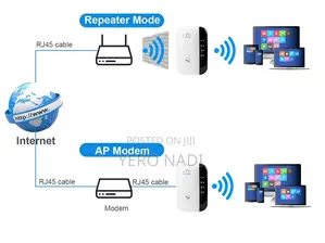 Wifi Repeater 300mbp