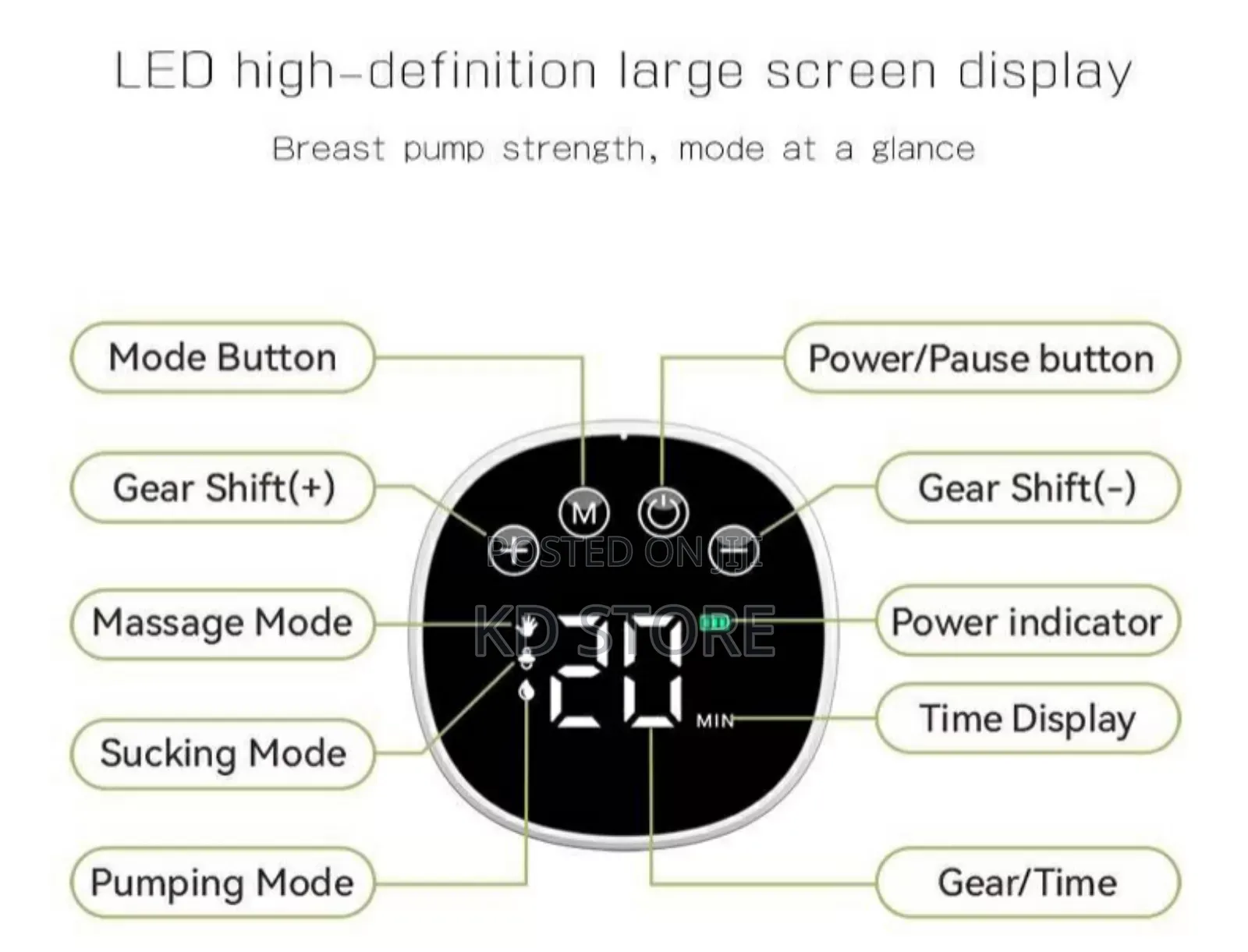 Wearable and Hands-Free Breast Pump