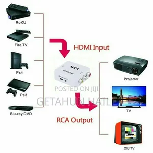 Hdmi to Av Converter (Hdmi to Rca Converter or Adapter)