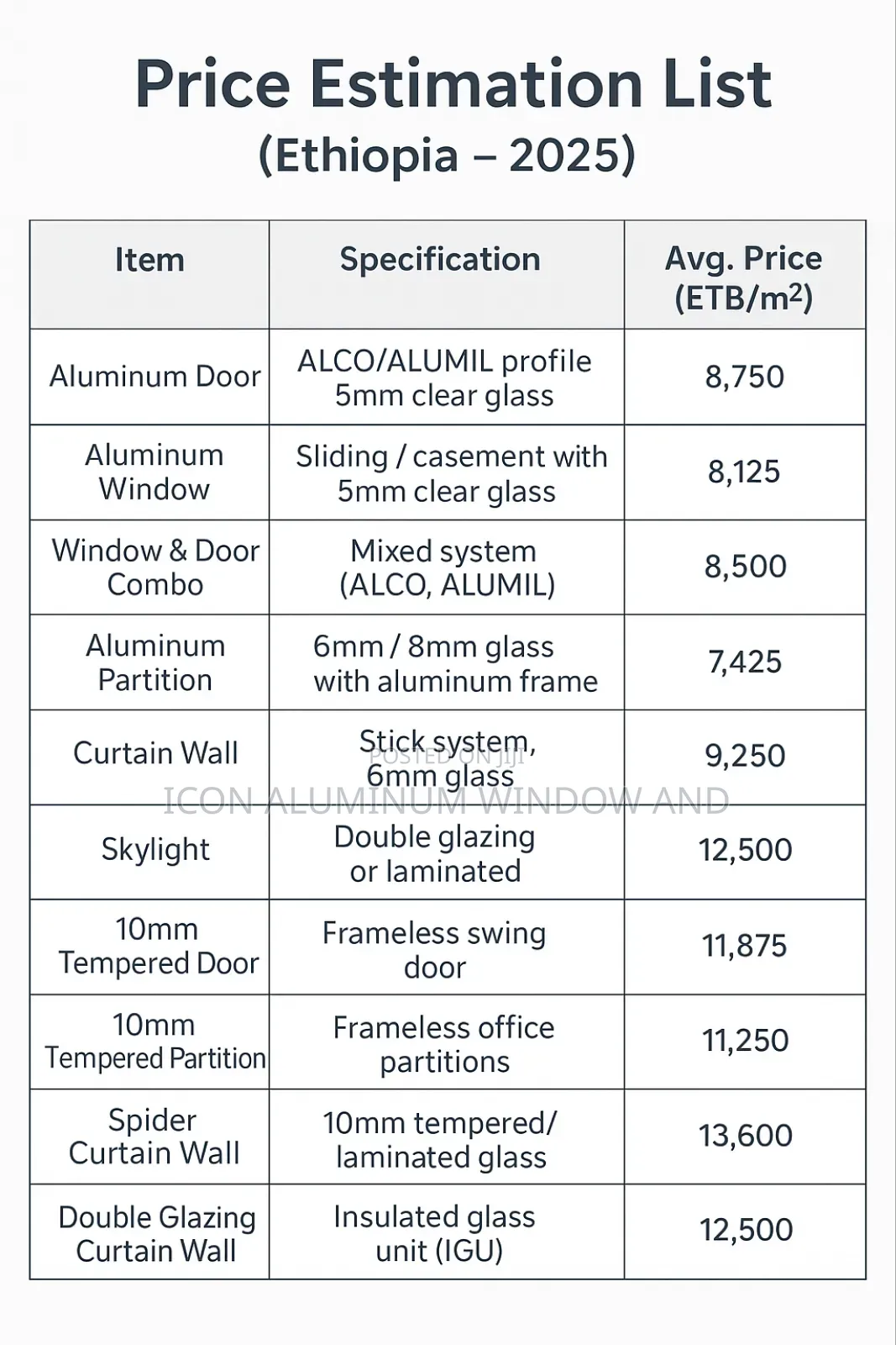 የ አልሙኒየም እና መስታወት ስራዎች / Aluminum and Glass Work