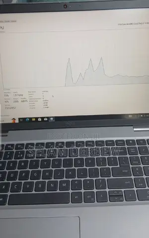 New Laptop Dell Precision 3561 32GB Intel Core I7 SSD 1T