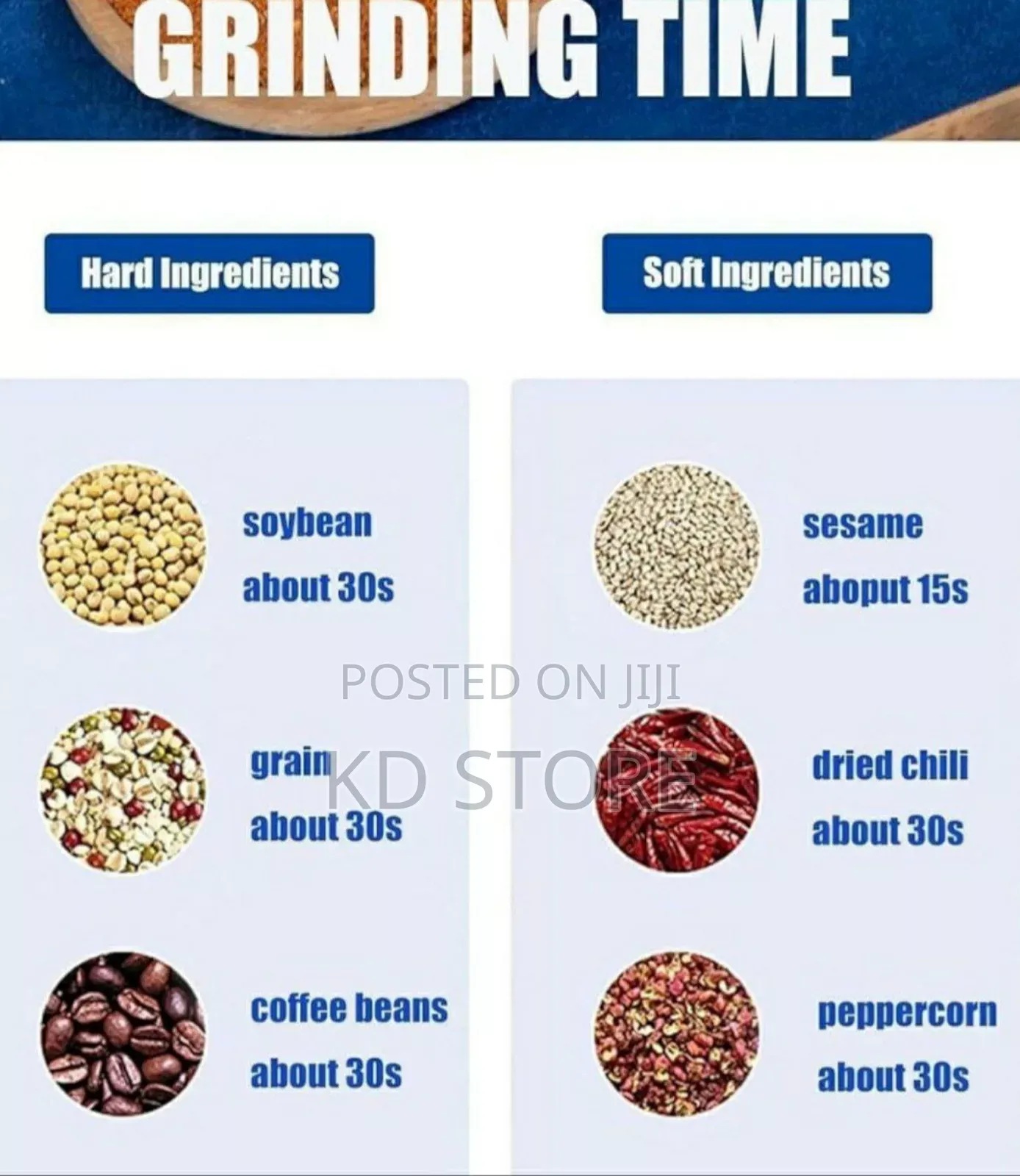 Iinima Coffee Grinder