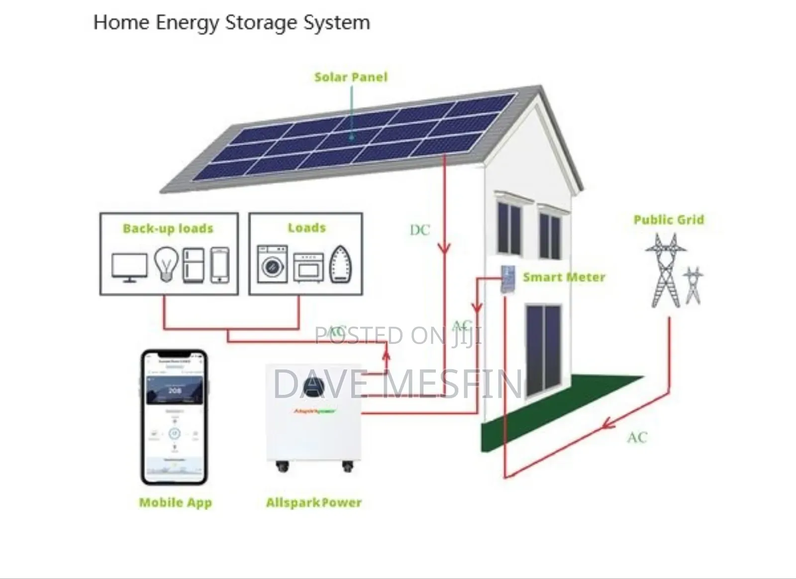 ሶላር የኃይል አማራጭ