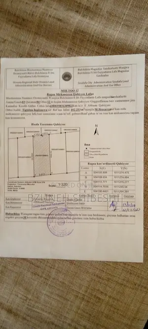 Furnished 1bdrm House in Oromia-Finfinne for rent