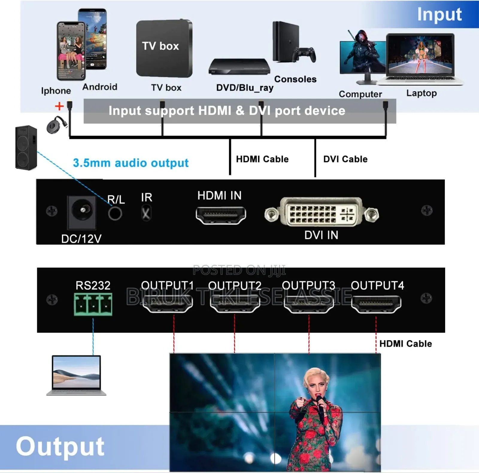 Video Wall Controller 2×2