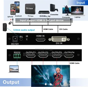 Video Wall Controller 2×2