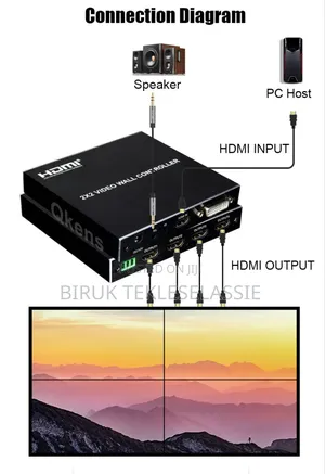 Video Wall Controller 2×2