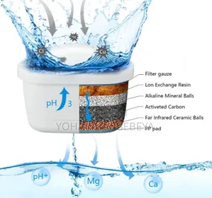 Midea Water Filter Jug