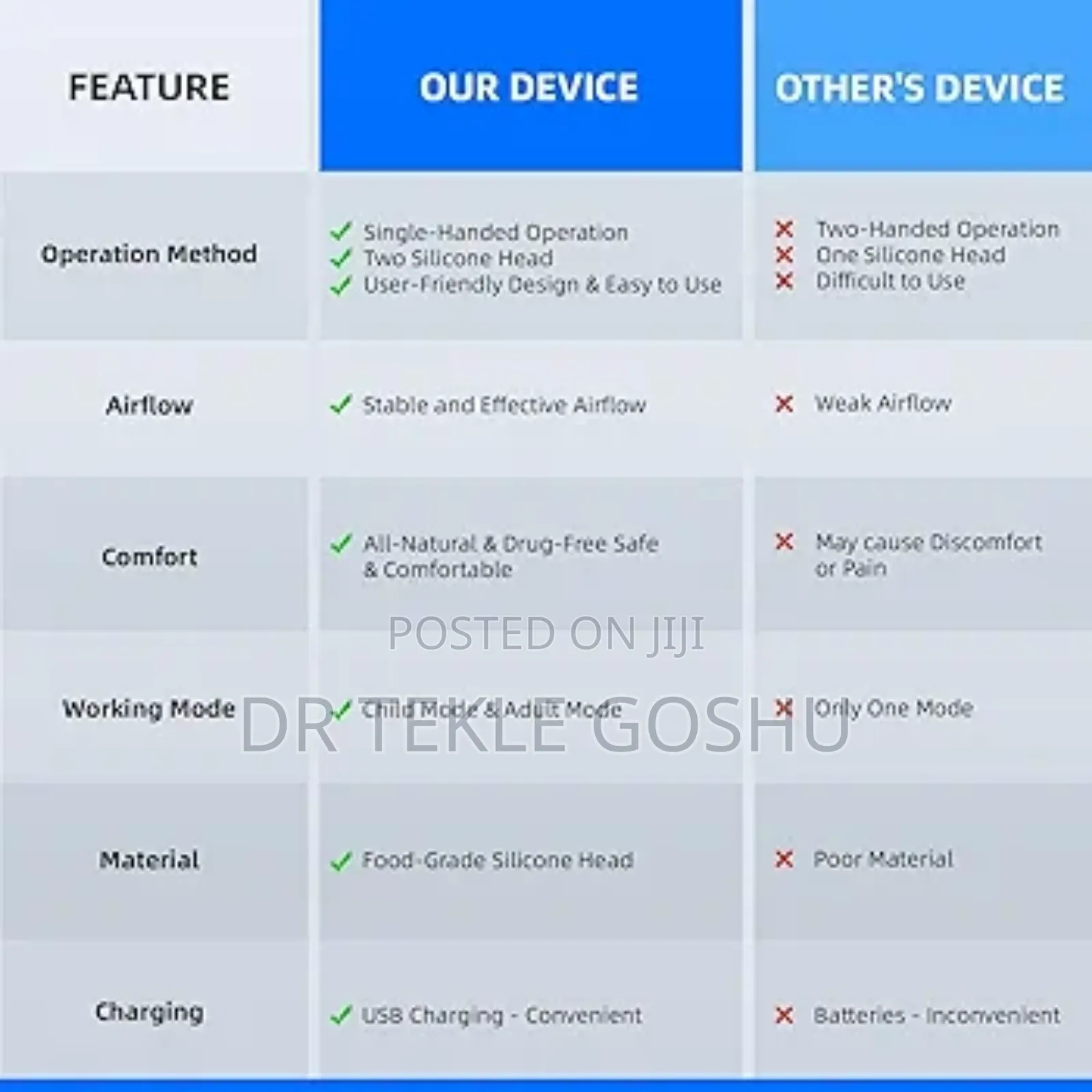 Middle Ear Pressure Equalizer