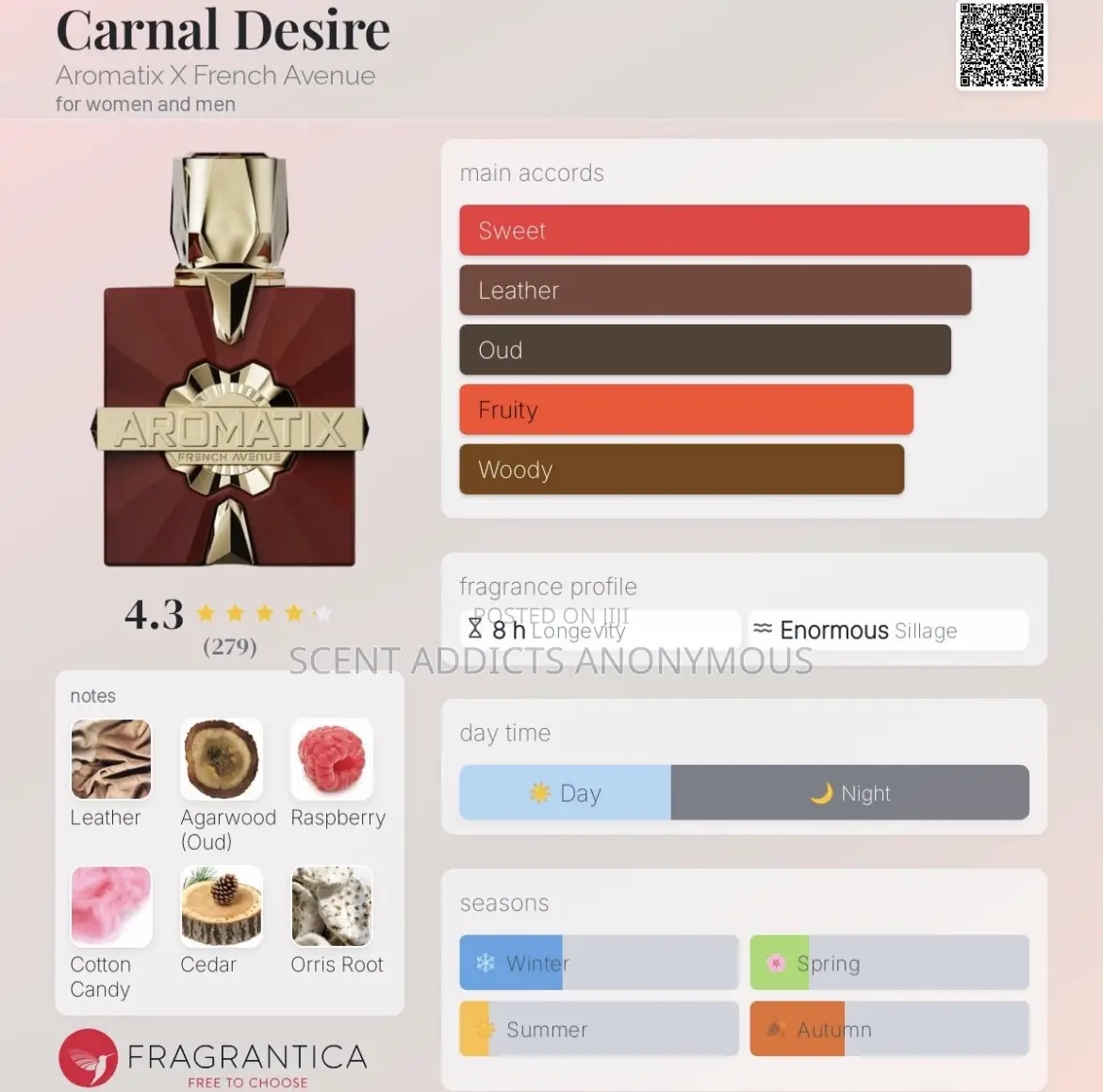 Aromatix X French Avenue Carnal Desire Extrait De Parfum