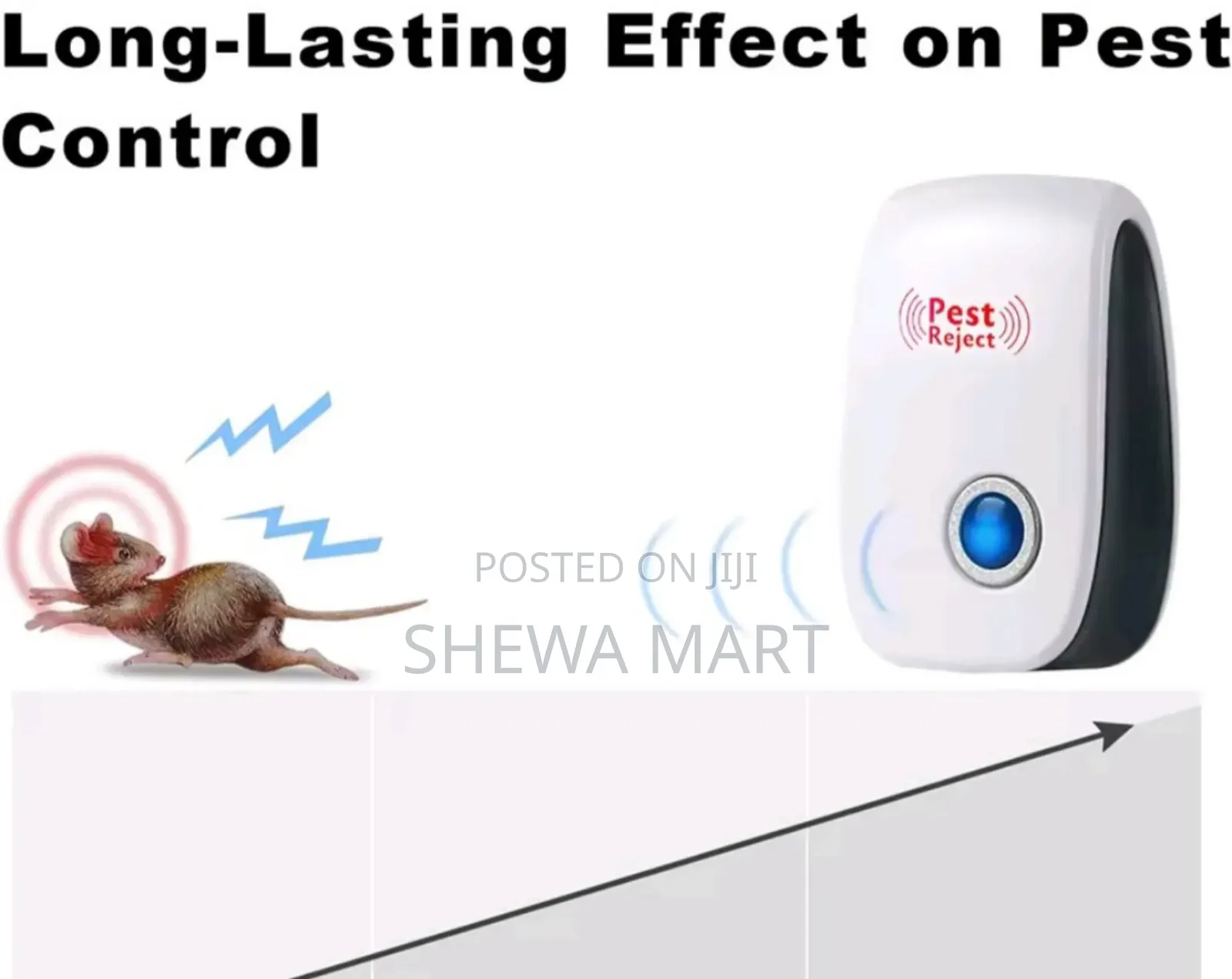 Smart Ultrasonic Mosquito Repeller, Usb Powered, Portable Pest Control