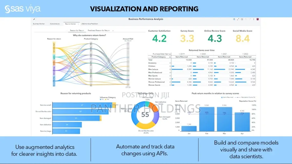 Sas 9.4 Ts 1m6 Advanced Statistical Analysis ባሉበት እንጭናለን አክቲቪት እናደርጋለን