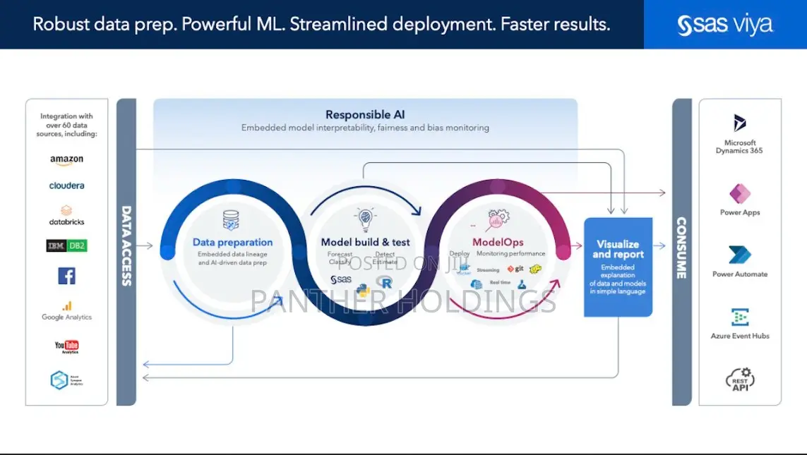 Sas 9.4 Ts 1m6 Advanced Statistical Analysis ባሉበት እንጭናለን አክቲቪት እናደርጋለን