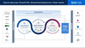 Sas 9.4 Ts 1m6 Advanced Statistical Analysis ባሉበት እንጭናለን አክቲቪት እናደርጋለን